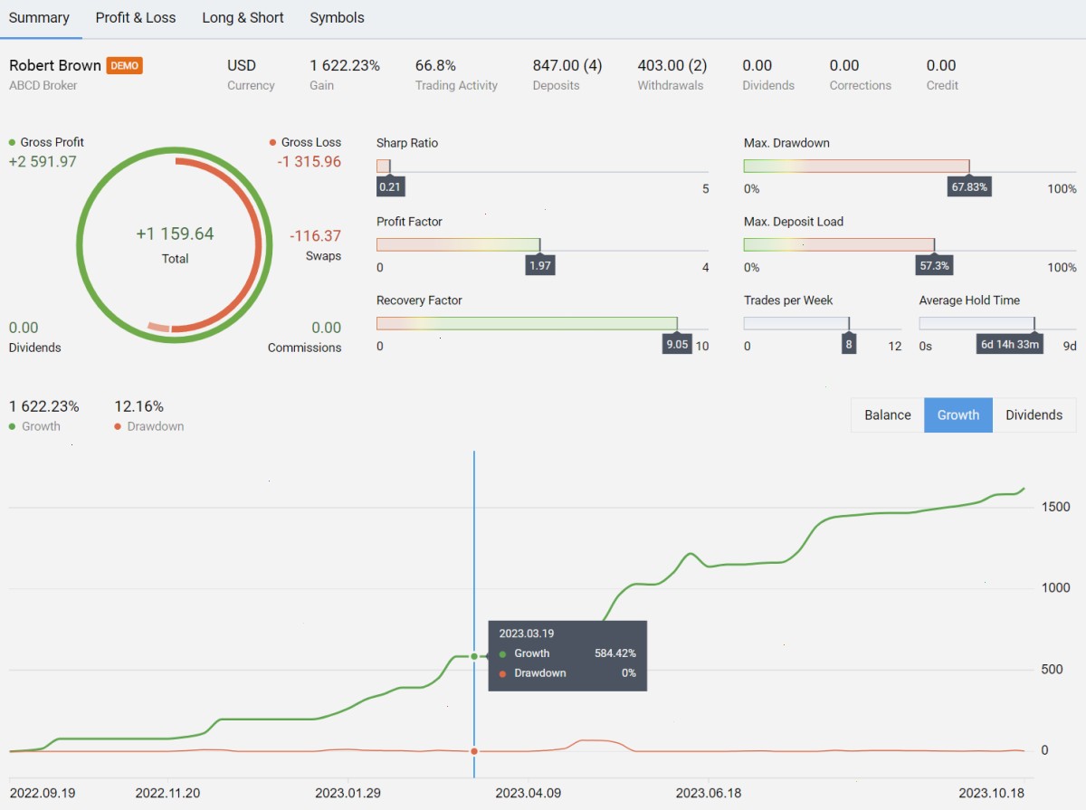MT5_MT5中文版_历史数据查看中文终端安装手册：MetaTrader 5 build 4040：其他改进和修复（封面配图）