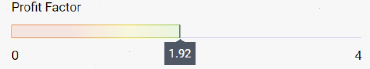 Profit Factor（利润因子）